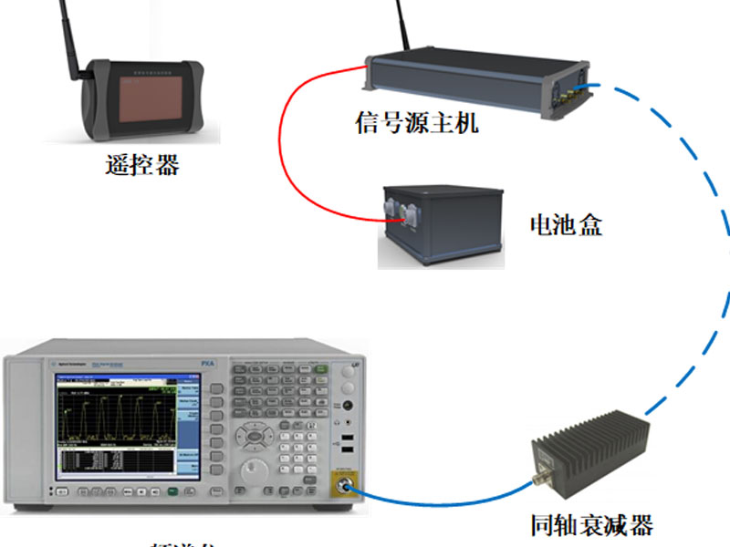 雷达信号模拟器